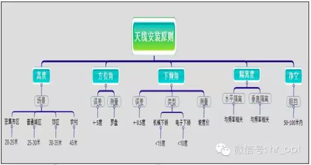 【干貨】最好的天線基礎(chǔ)知識(shí)，方便查詢，超實(shí)用！