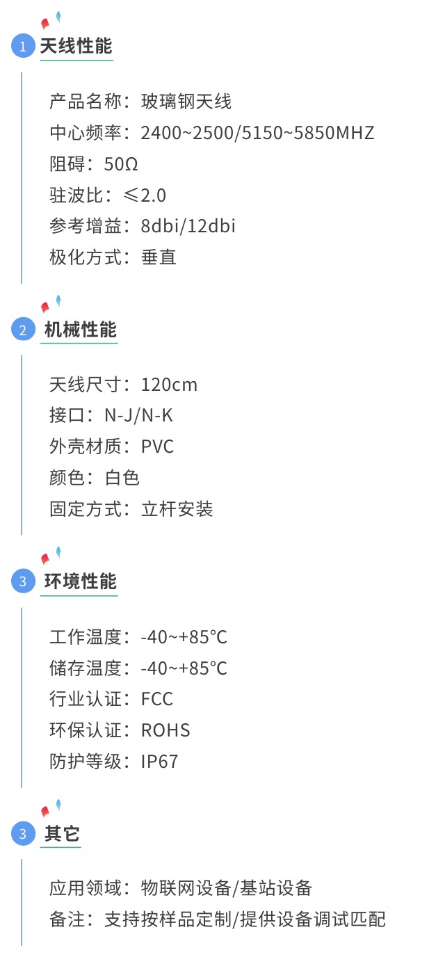 2.4g基站天線參數圖.jpg