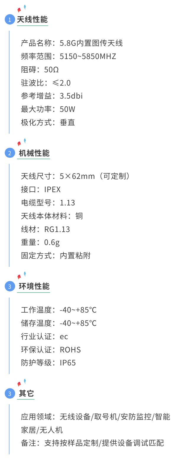 5.8G天線內內置天線參數圖.jpg