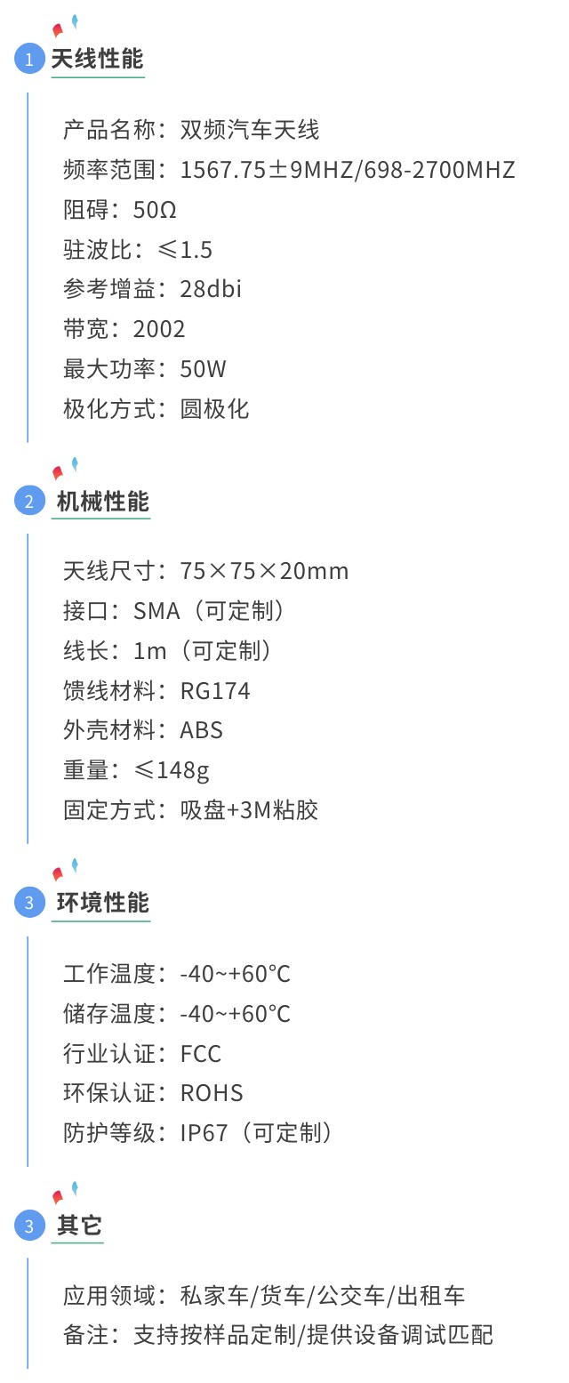 雙頻天線貼片天線參數圖 (1).jpg