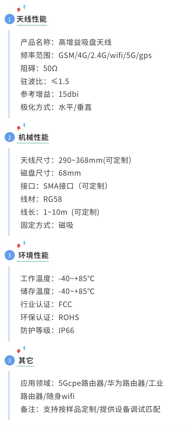 gsm天線高增益參數圖.jpg