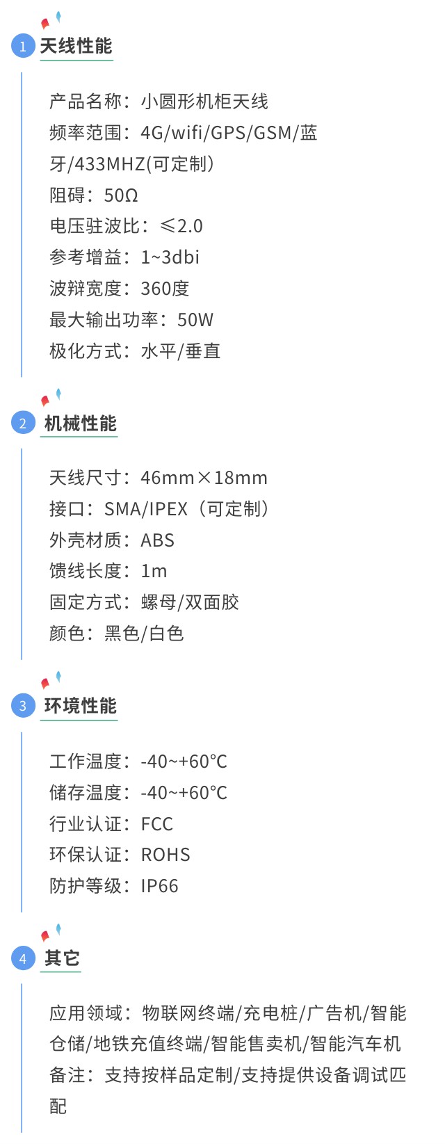 藍牙天線小圓形蘑菇參數圖.jpg