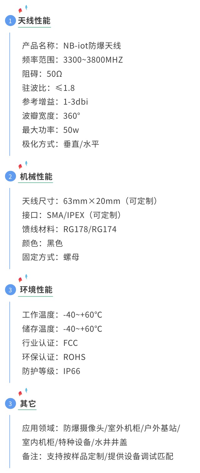NB防爆天線參數圖.jpg