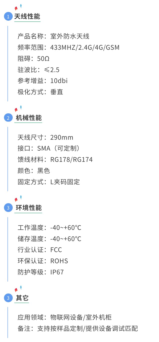 lora防水天線參數圖.jpg