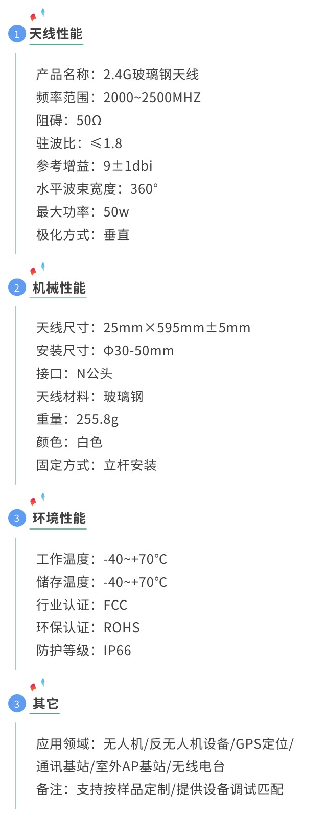 2.4玻璃鋼無人機天線參數圖.jpg