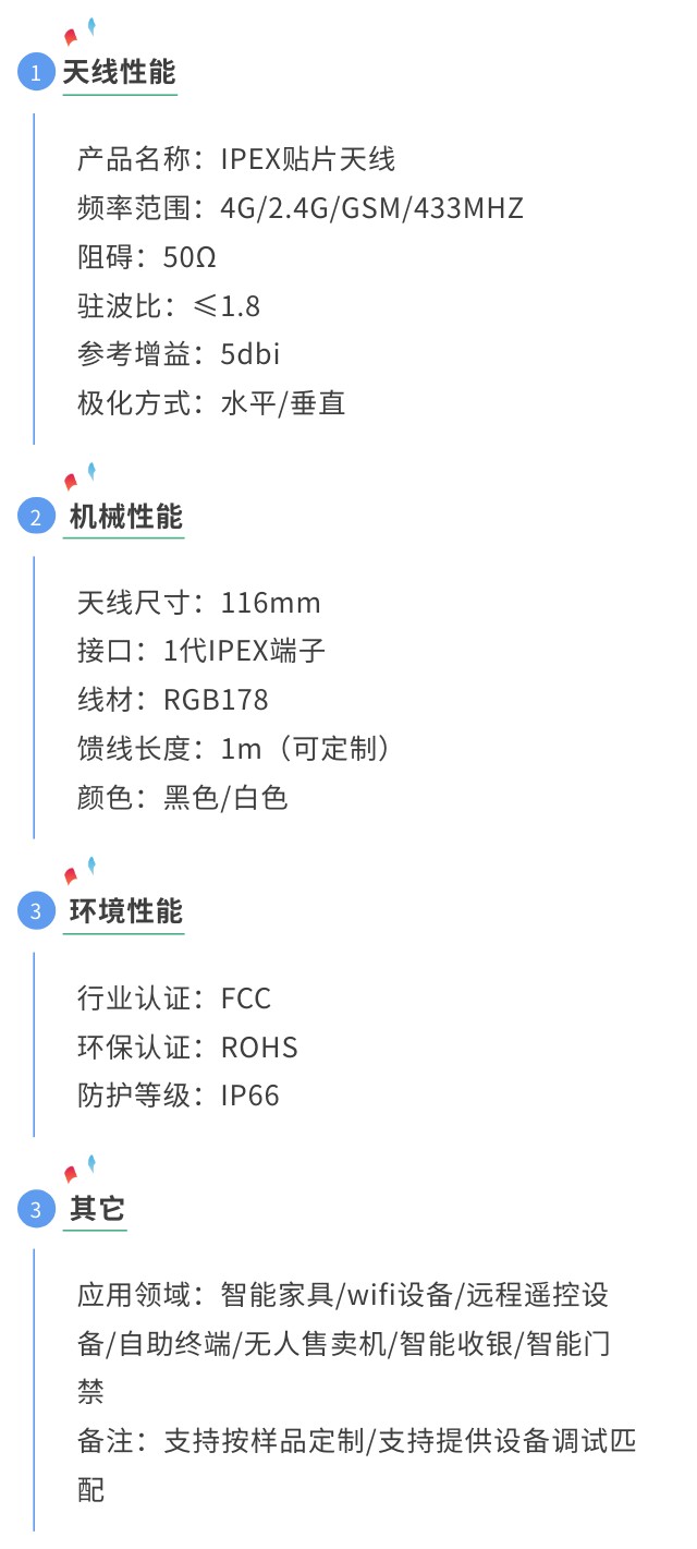 gsm貼片天線參數圖.jpg