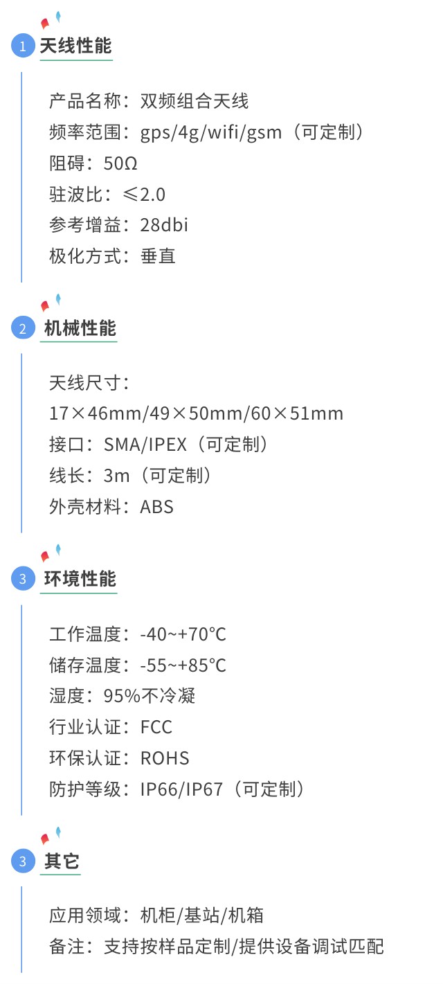 雙頻天線 多給i給蘑菇頭參數圖.jpg