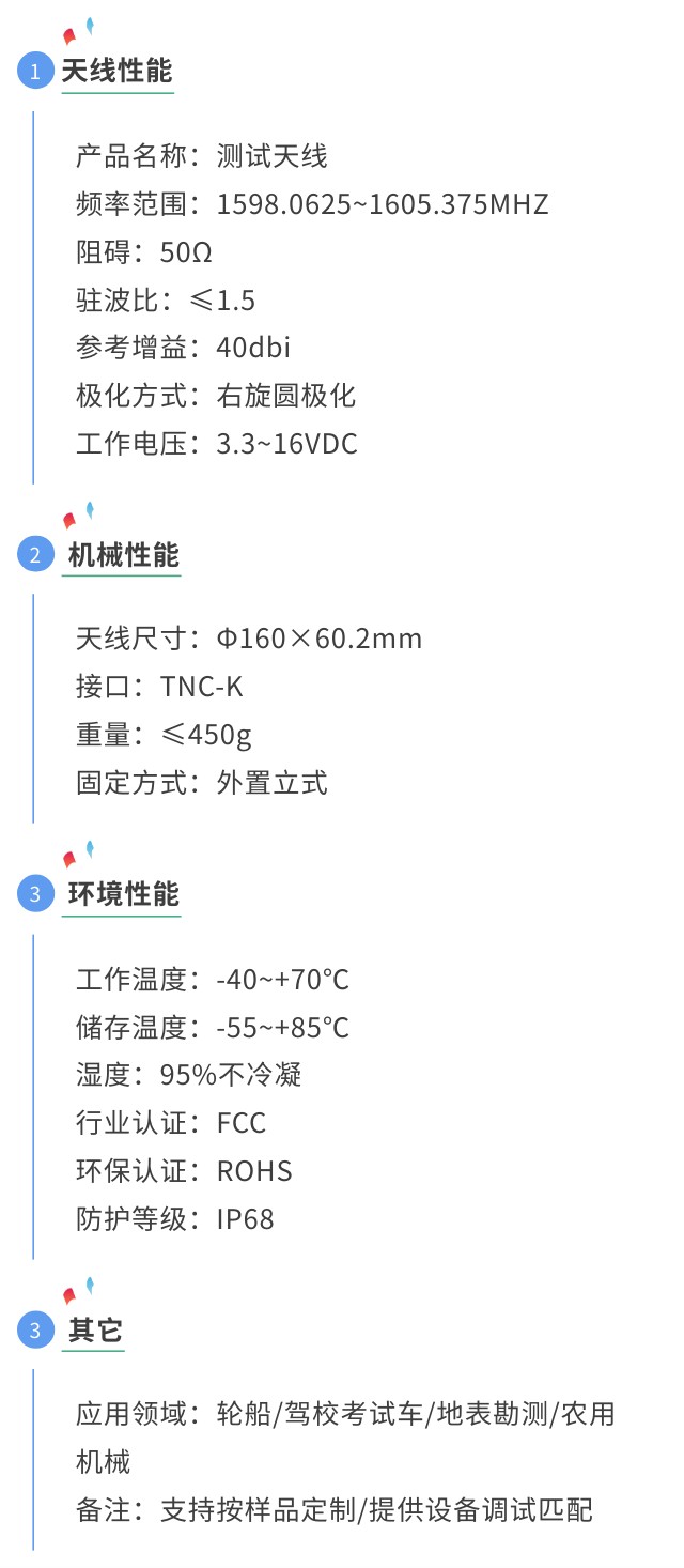 gnss天線 四系統天線參數圖.jpg